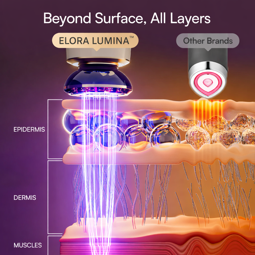 ELORA LUMINA™ Microcurrent Facial Device