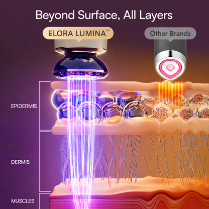 ELORA LUMINA™ Microcurrent Facial Device