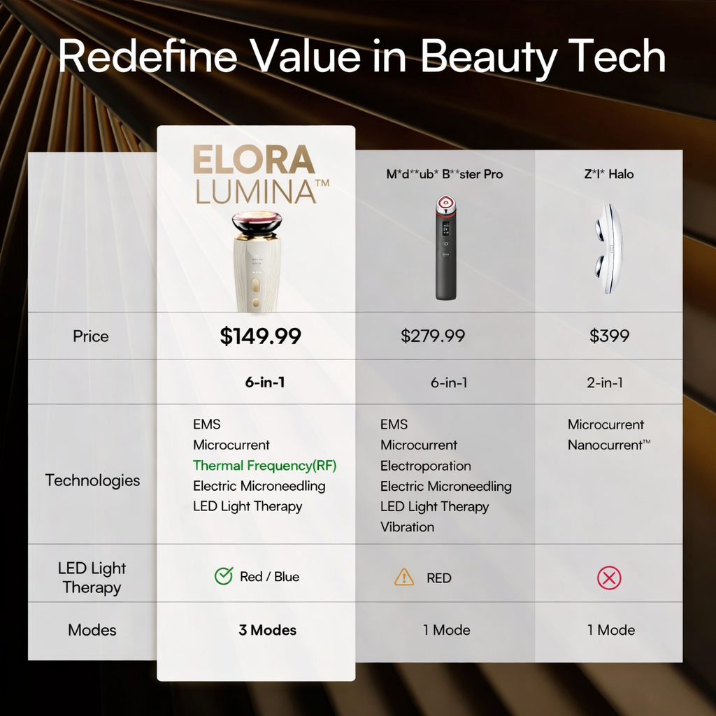 ELORA LUMINA™ Microcurrent Facial Device