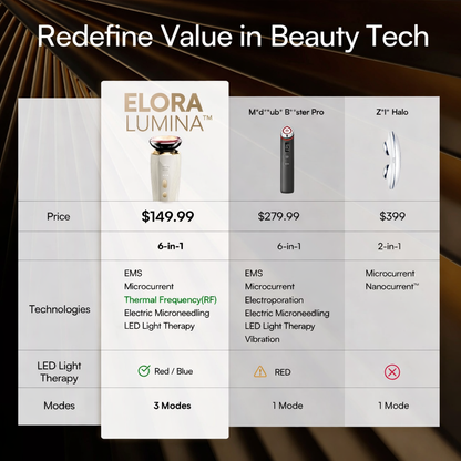 ELORA LUMINA™ Microcurrent Facial Device